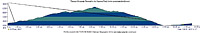 ThomasMountain-Ramona-ElProfile.JPG (33863 bytes)